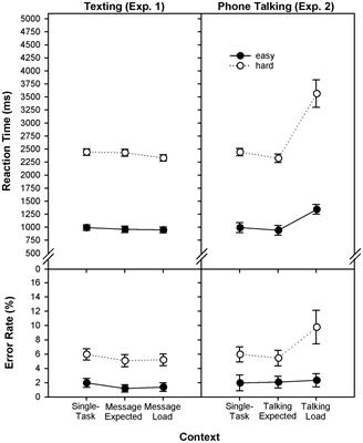 Phone Conversation while Processing Information: Chronometric Analysis of Load Effects in Everyday-media Multitasking